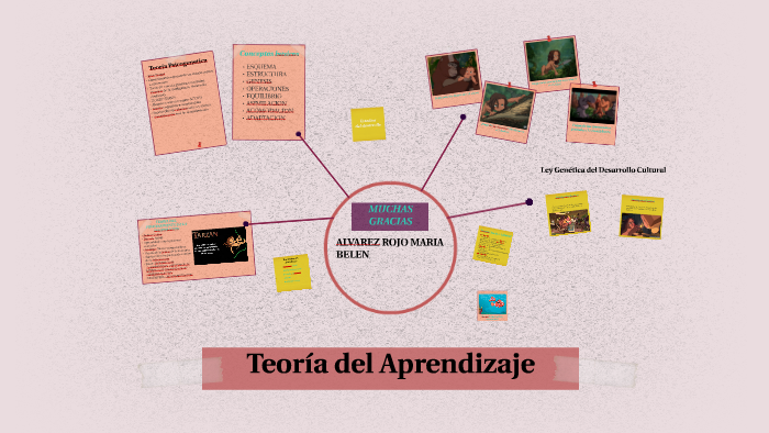 TEORIA DEL APRENDIZAJE by Bell Alvarez on Prezi