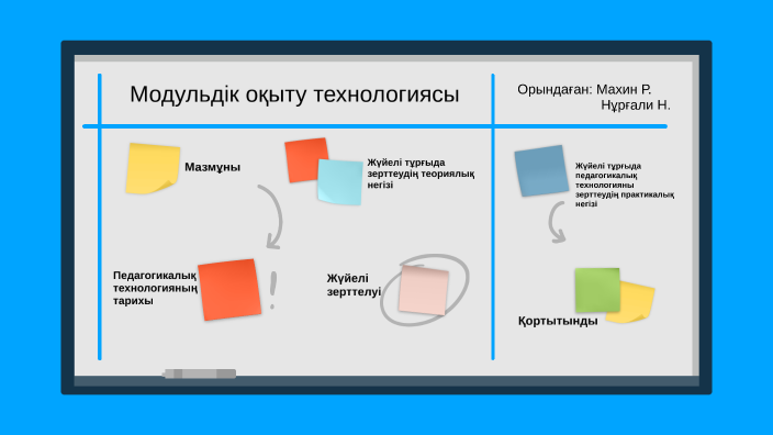 Модульдік оқыту технологиясы презентация