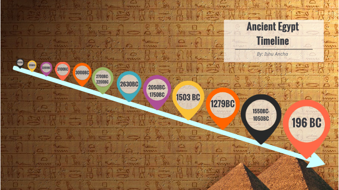 Ancient Egypt Timeline by Ishu Ancha on Prezi
