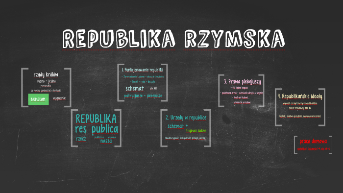 Zmiany Społeczne W Republice Rzymskiej Notatka prezi.com