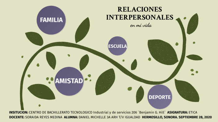 RELACIONES INTERPERSONALES by MICHELLE DANIEL on Prezi