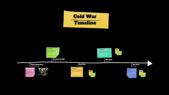 Cold War timeline by Stephany Hernandez Juarez on Prezi
