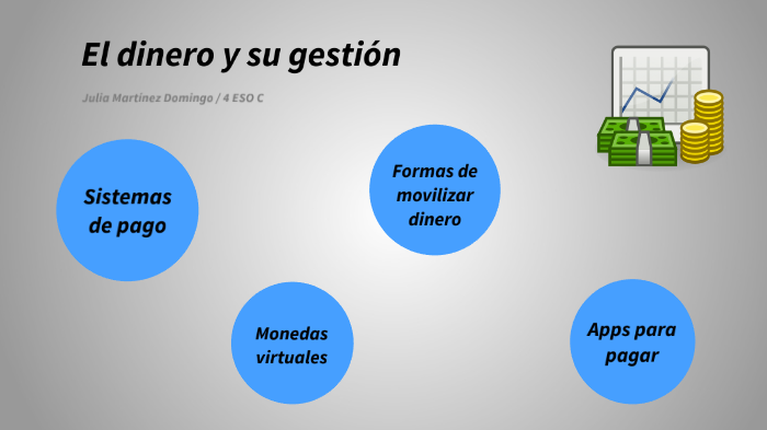 EL DINERO Y SU GESTIÓN by JULIA MD on Prezi