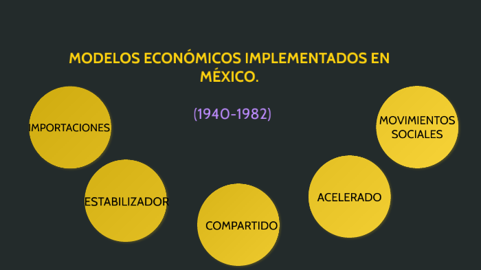 MODELOS ECONÓMICOS IMPLEMENTADOS EN MÉXICO (19401982) by