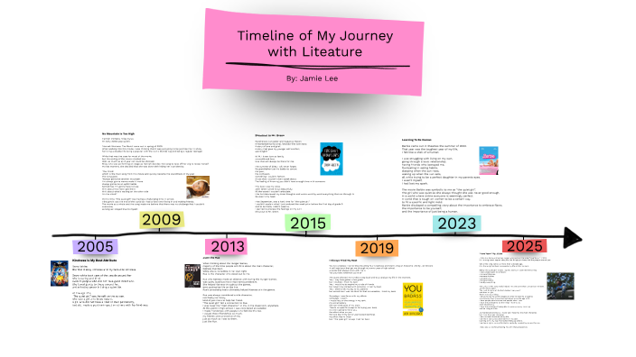 Timeline of My Journey with Literature -Jamie Lee by Jamie Anne Lee on ...