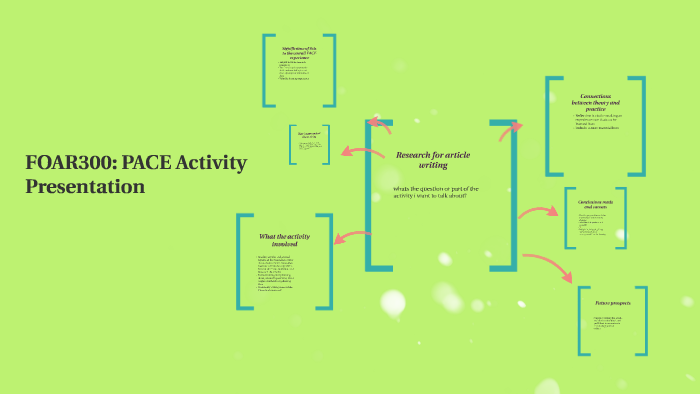 FOAR300: PACE Activity by Charlotte Rostron on Prezi