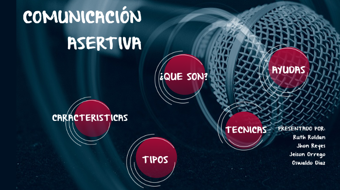 COMUNICACIÓN ASERTIVA by Ruth Janeth Roldan Ospina on Prezi