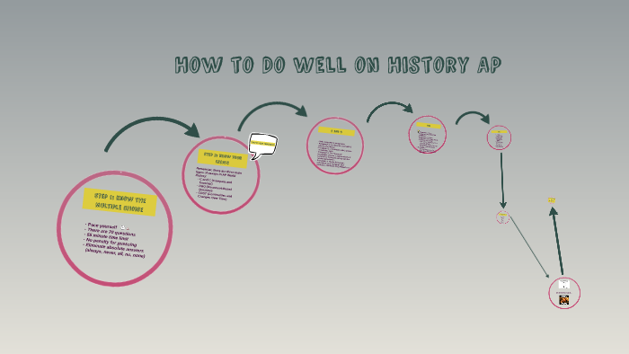 how-to-do-well-on-history-ap-by-caleb-wang