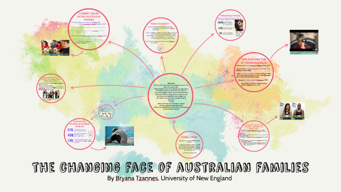 THE CHANGING FACE OF AUSTRALIAN FAMILIES by Bryana Tzannes on Prezi