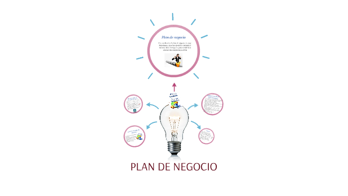 PLAN DE NEGOCIO by Ana Pachas on Prezi