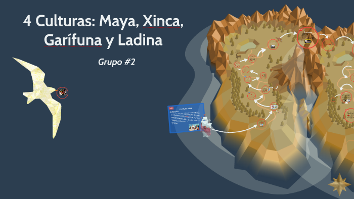 4 Culturas Maya Xinca Garifuna Y Ladina By Ana Maria Samayoa