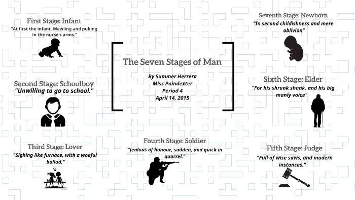 the seven stages of man