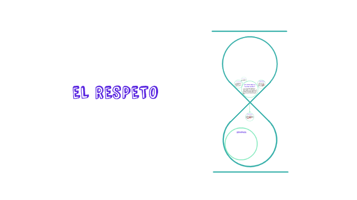 EL RESPETO by lucia diaz on Prezi