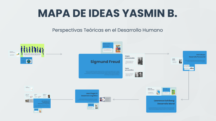MAPA DE IDEAS YASMIN B. by J.T.A S.E.C. on Prezi