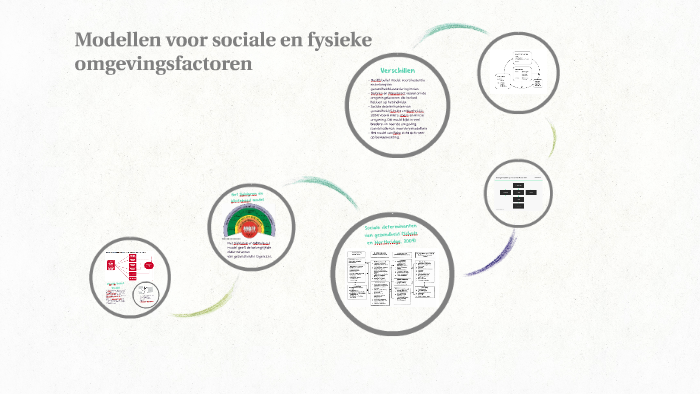 Modellen voor sociale en fysieke omgevingsfactoren by D H on Prezi