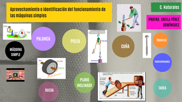 Aprovechamiento e identificación del funcionamiento de las máquinas