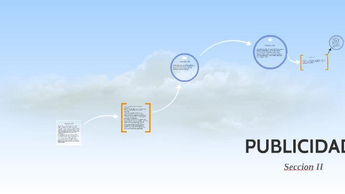 PUBLICIDAD by Alejandra Loera on Prezi