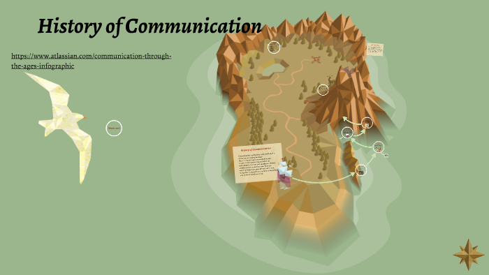 History of Communication by aleeya alcaraz on Prezi