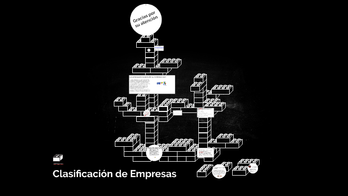 Clasificacion de Empresas by freddy zaldivar on Prezi