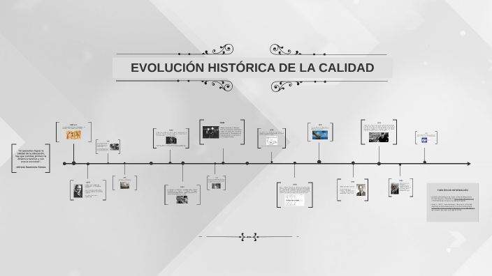 Evolución histórica de la calidad by Abby Cruz on Prezi