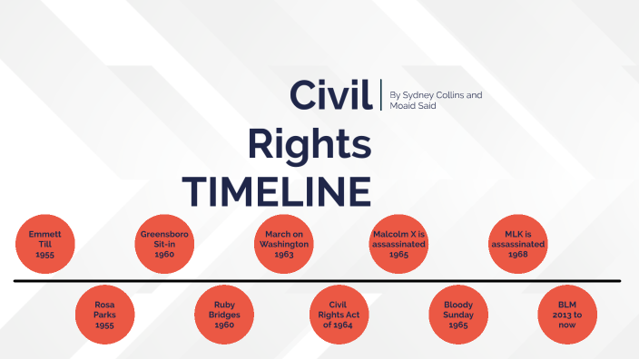 Civil Rights Movement Timeline By Sydney Collins 5789