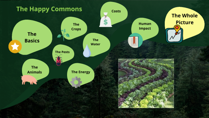 Sustainable Farming By Kat B On Prezi