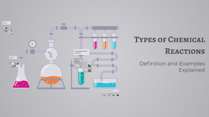Types of Chemical Reactions by Nora Kamal on Prezi