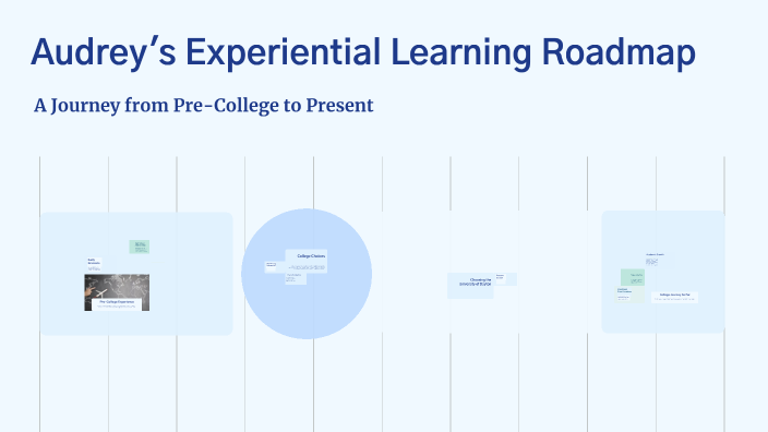 Audrey's Experiential Learning Roadmap by Audrey Paluch on Prezi
