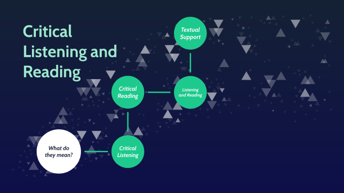Understanding Critical Reading Infographic About Critical Reading