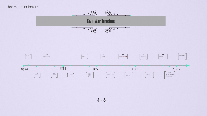 Civil War Timeline by hannah peters on Prezi