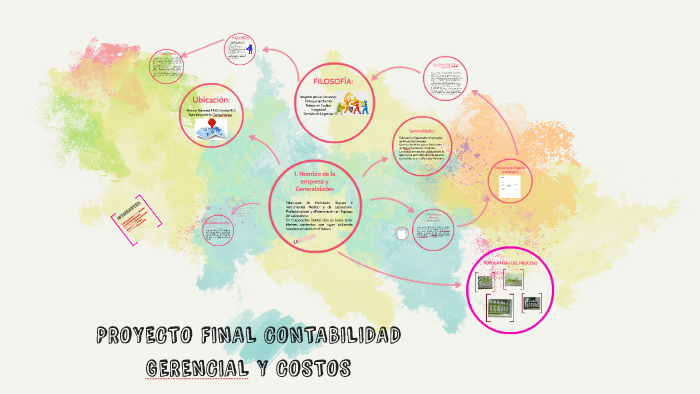 PROYECTO FINAL CONTABILIDAD GERENCIAL Y COSTOS by Andrea Alejandra ...