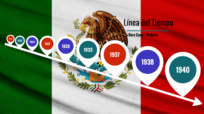 El México de las Instituciones by Dary Cano