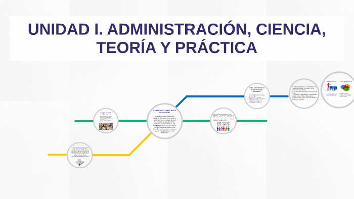 UNIDAD I. ADMINISTRACIÓN, CIENCIA, TEORÍA Y PRÁCTICA by janna mtz on Prezi