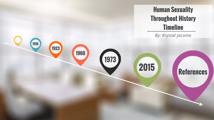 Human Sexuality Throughout History Timeline By Krystal Jacome On Prezi