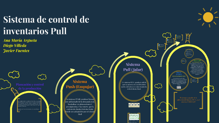 Sistema de control de inventarios Pull by Javier Fuentes on Prezi