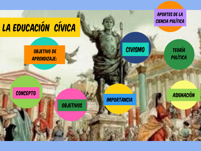 La Educación Cívica by Yaremin Martínez Nuñez on Prezi