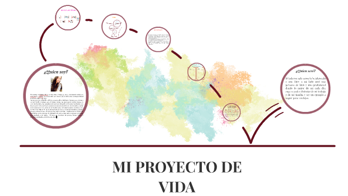MI PROYECTO DE VIDA by Melissa Rivas on Prezi