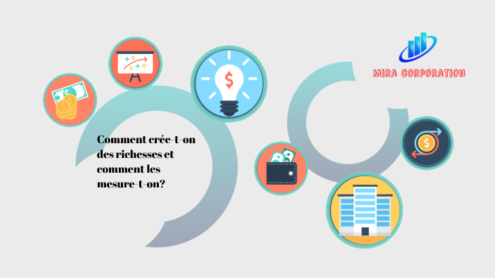 Chap 2: Comment crée-t-on des richesses et comment les mesure-t-on? by