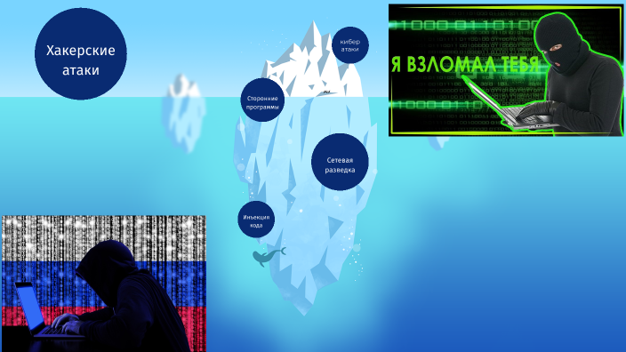 Хакерские атаки презентация