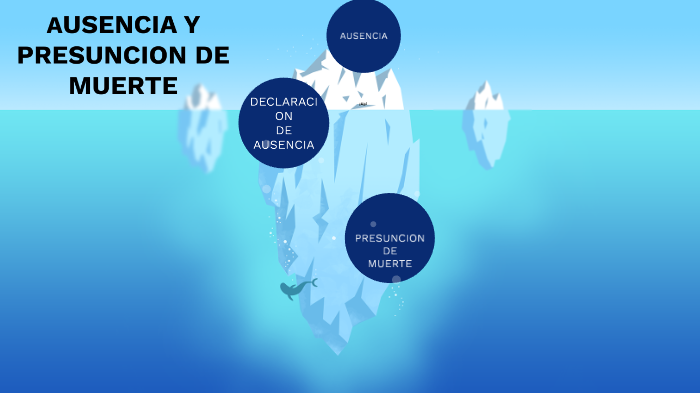 AUSENCIA Y PRESUNCION DE MUERTE By Enrique Delgado Peña On Prezi