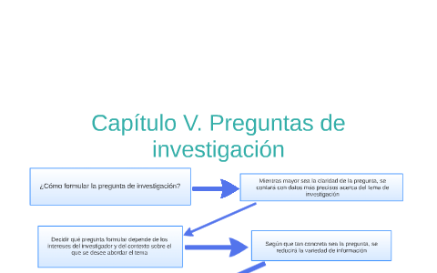 ¿Cómo formular la pregunta de investigación? by Rodolfo Becerra on Prezi