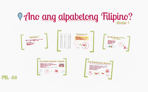 Ang baybayin klo dating alpabetong Filipino