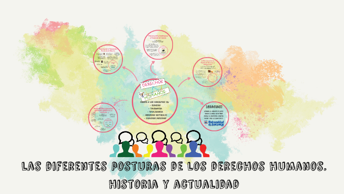 Son Posturas Que Fundamentan De Manera Diferente Los Derechos Humanos