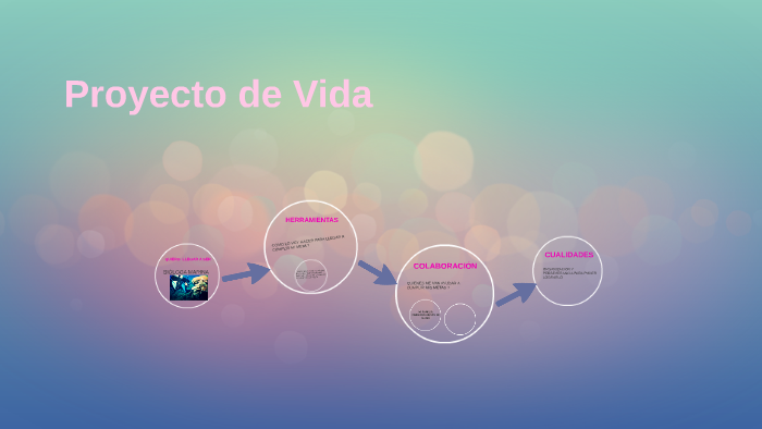 Proyecto de Vida by cynthia ramirez on Prezi