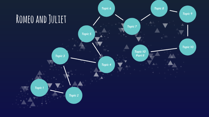 Romeo and Juliet by Morgan Wilson on Prezi