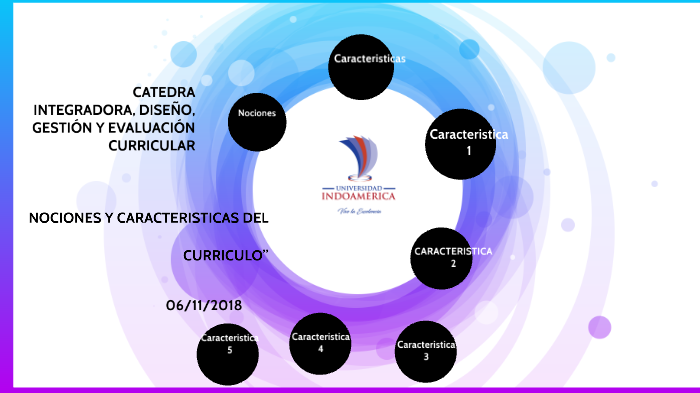 NOCIONES Y CARACTERISTICAS DEL CURRICULO by Karla Jimenez on Prezi