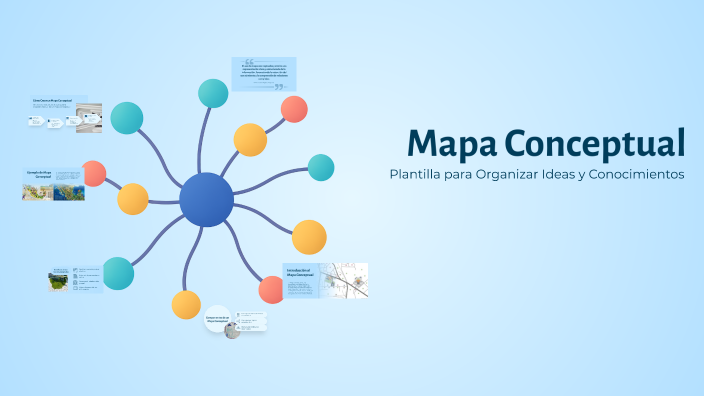 Mapa Conceptual by Lorena Diaz on Prezi