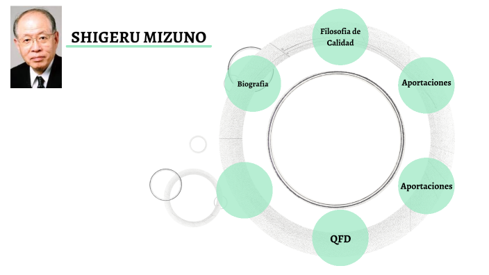 SHIGERU MIZUNO by Paola Herrera Salazar on Prezi