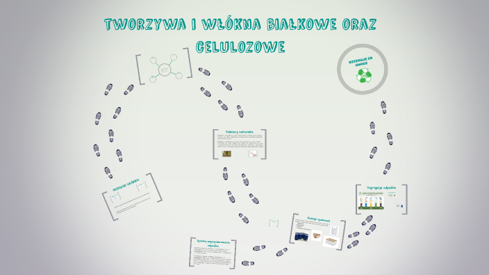 Rewolucja Przemysłowa HISTORIA by ok oki on Prezi