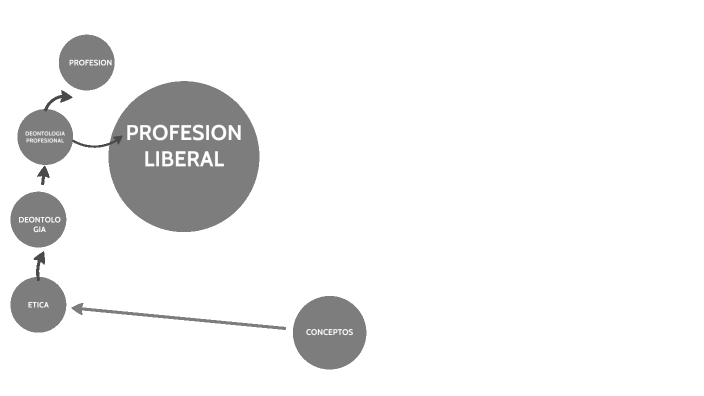 CONCEPTOS GENERALES by William ramirez Garcia on Prezi